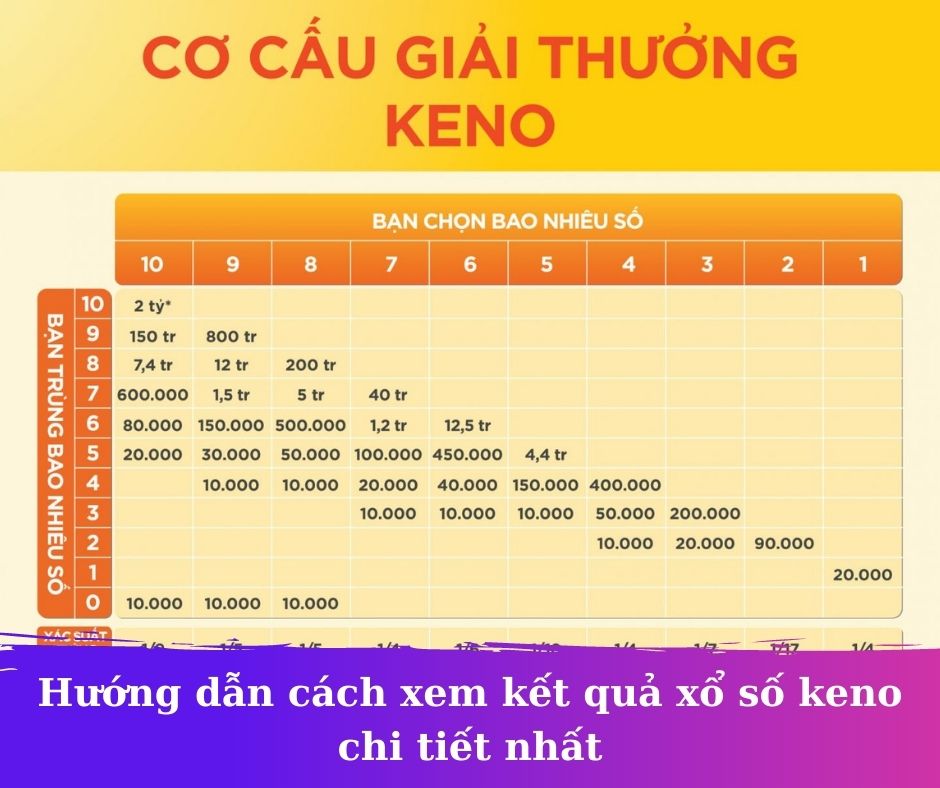 Hướng dẫn xem kết quả xổ số keno chi tiết nhất |  Top 7 Việt Nam™